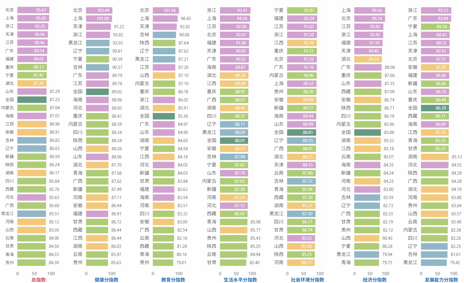 指数排名.gif