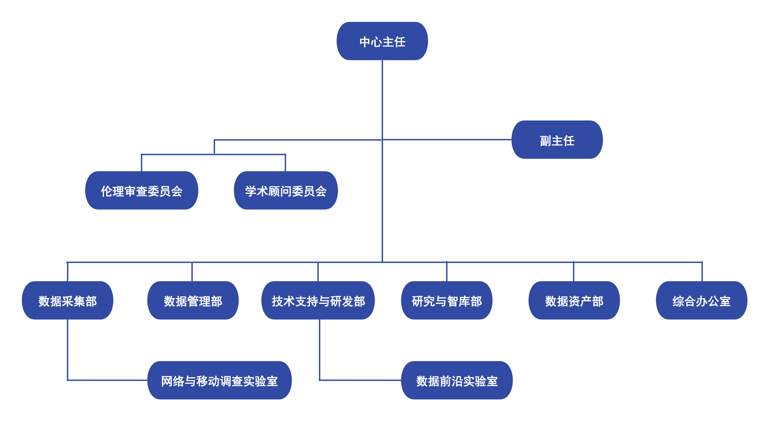 组织架构图.png